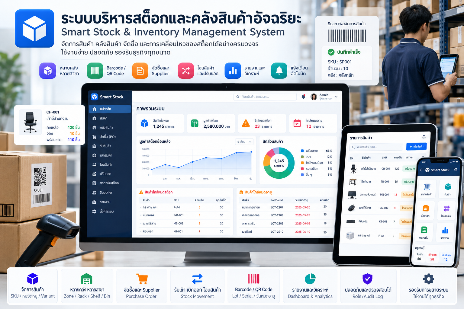 ระบบบริหารสต็อกและคลังสินค้าอัจฉริยะ